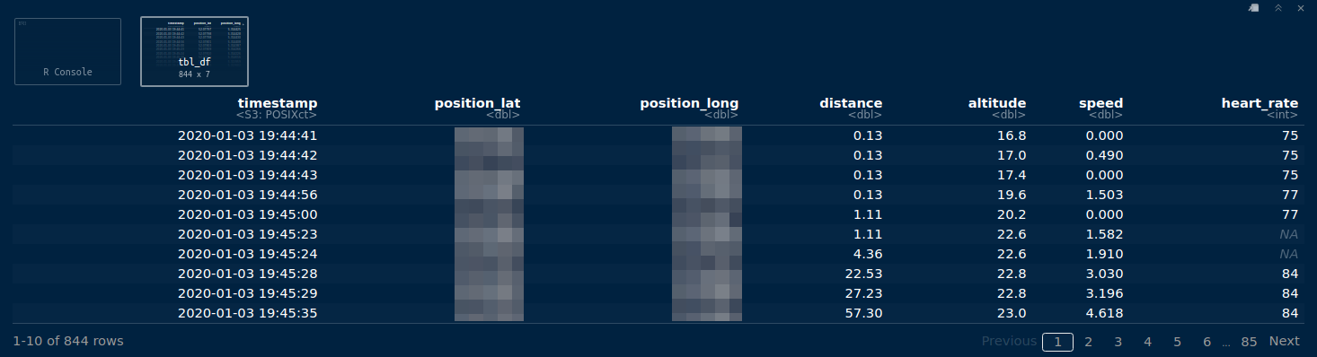 example tibble of activity data